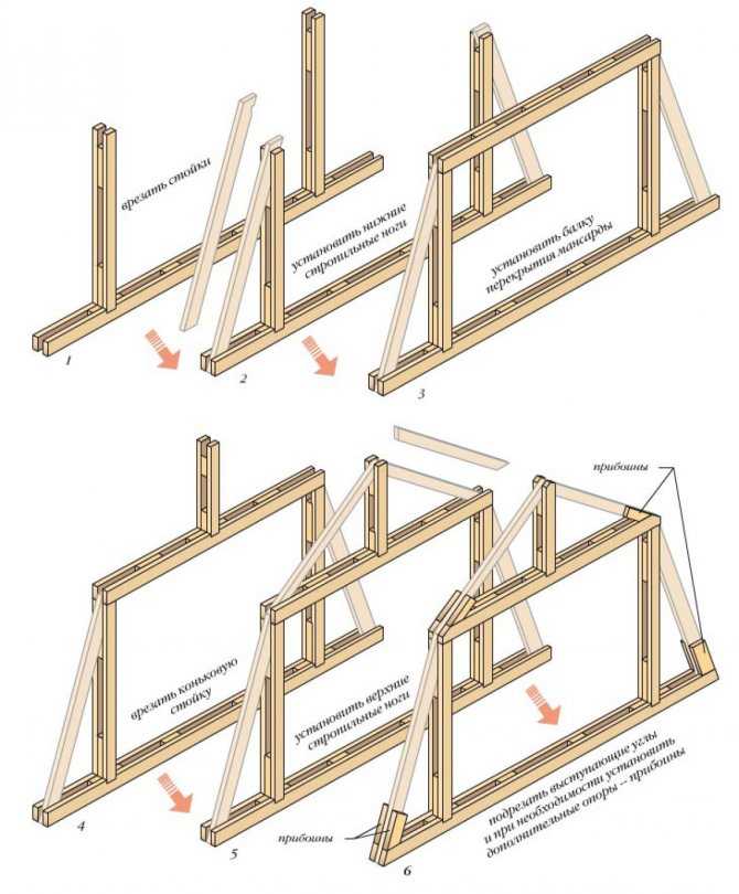 Монтаж шатровой крыши: стропильная система, чертеж, конструкция, расчет, устройство конькового узла, отделка