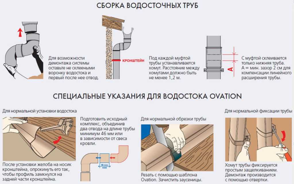Пошаговая инструкция по монтажу водосточной системы для покрытой крыши и на обрешетку