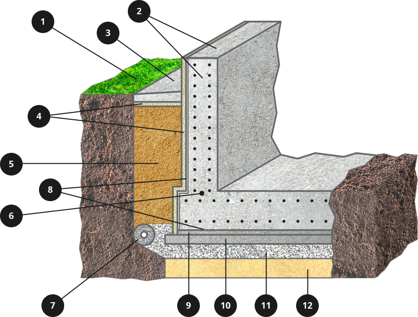 Как сделать гидроизоляцию фундамента, если дом уже построен