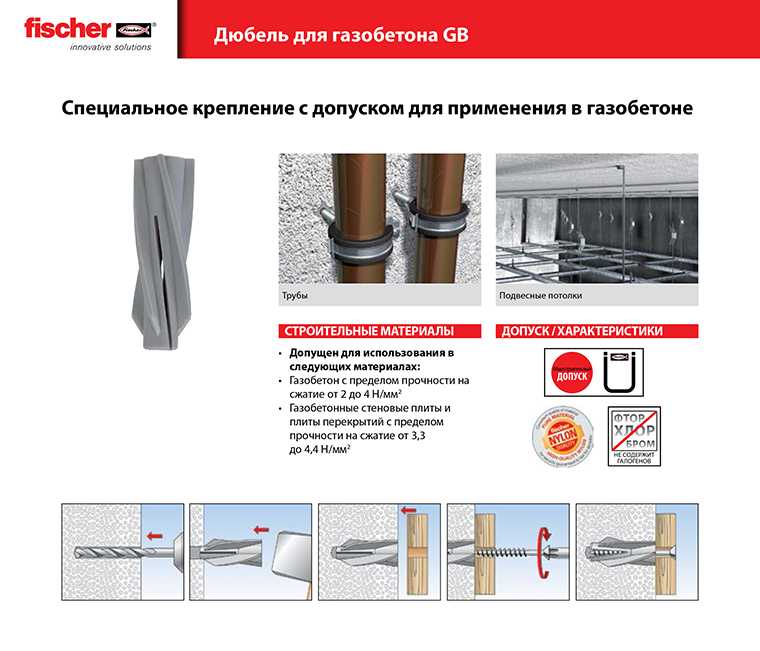 Дюбеля для бетона: особенности и крепление
    adblockrecovery.ru