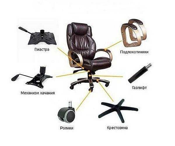 Как выполнить ремонт или замену газлифта офисного кресла