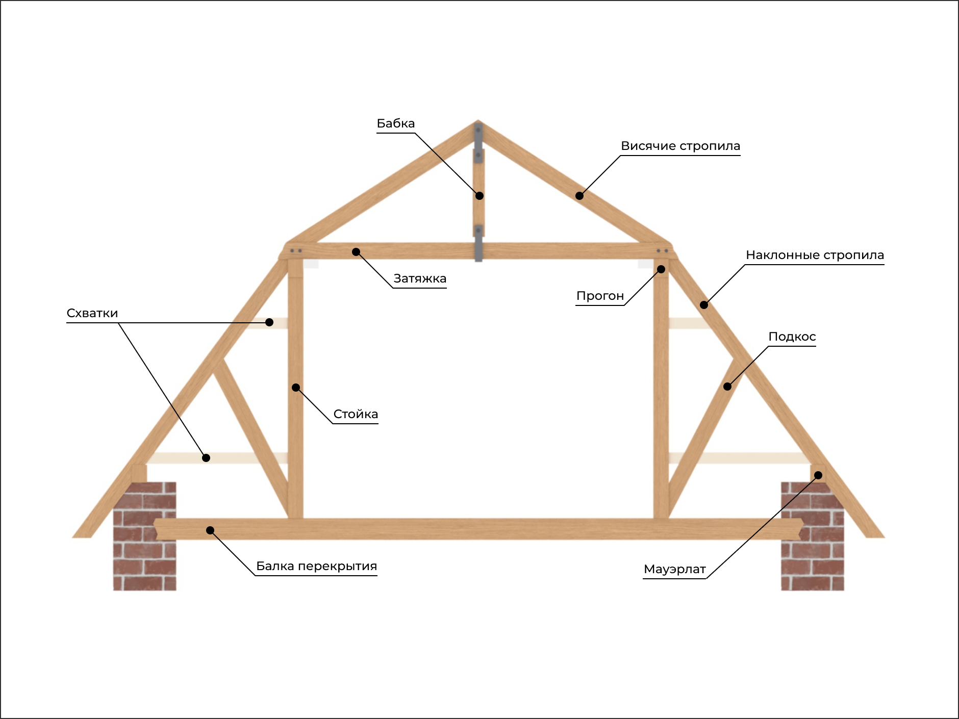 Как построить полувальмовую крышу