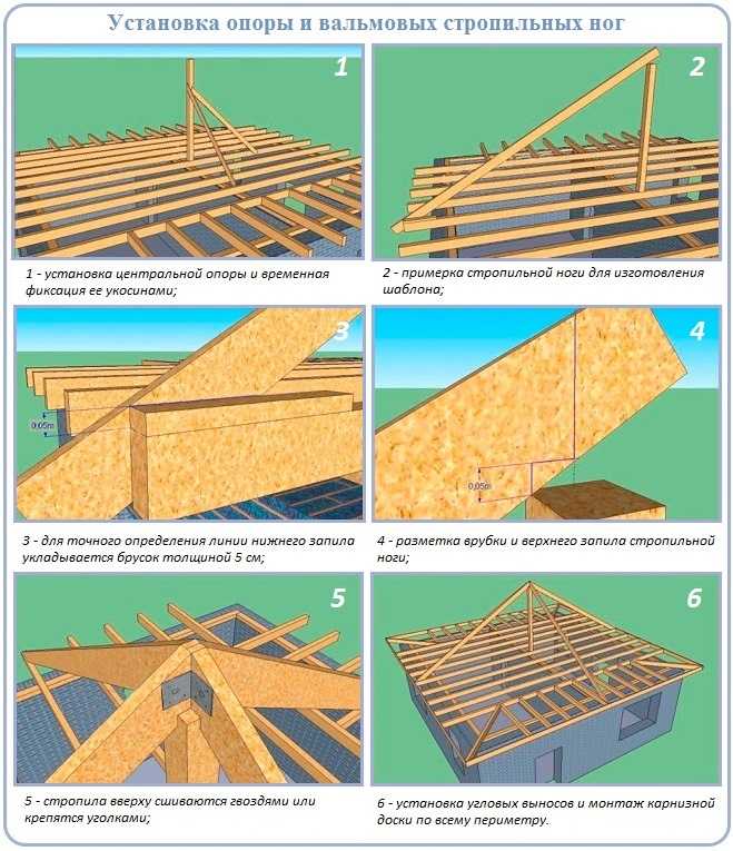 Вальмовая крыша: стропильная система, инструкция как сделать своими руками, схема, видео и фото