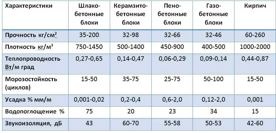 Блоки керамзитобетонные: характеристики материала
    adblockrecovery.ru