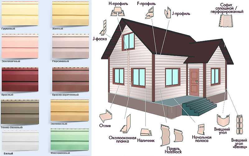Сайдинг под кирпич: как обшить утеплителем и отделать фасадными панелями дом + фото