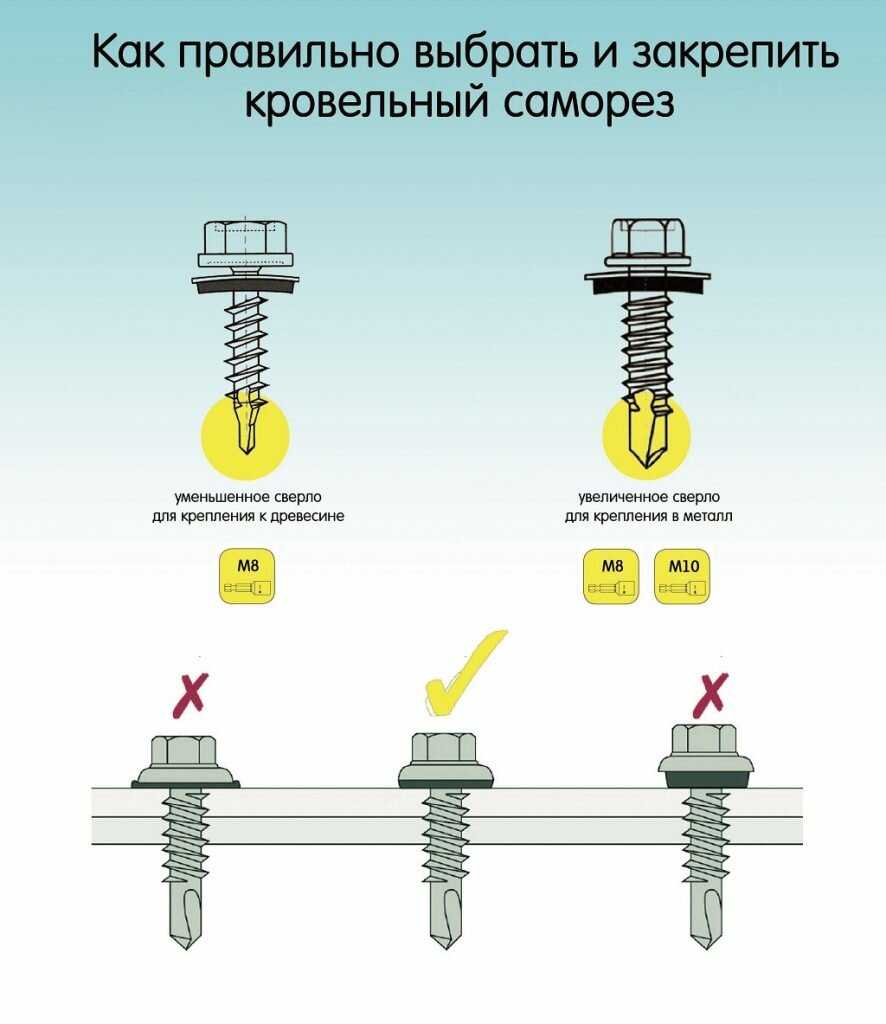 ✅ какие саморезы нужны для профнастила на крышу - novostroikbr.ru