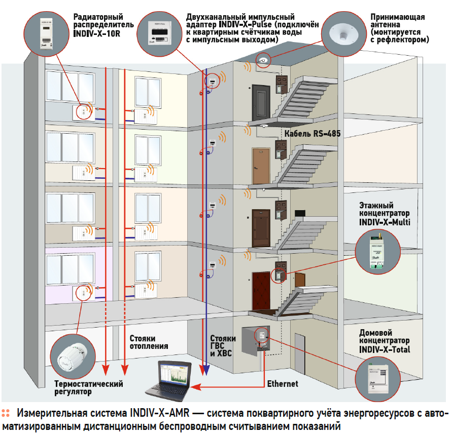 Вентиляция холодного чердака в частном доме и ее устройство: решетки, продухи и слуховые окна