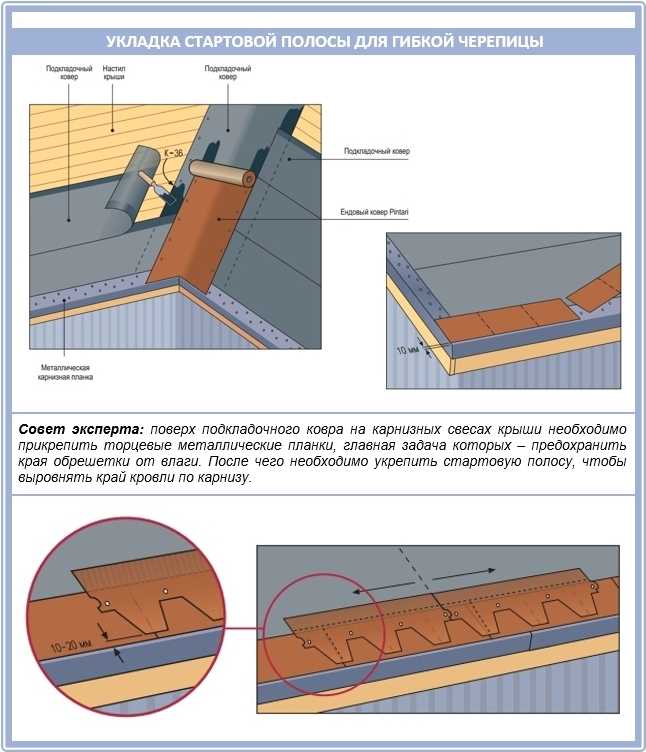 Как класть металлочерепицу на крышу: инструкция + разбор ошибок