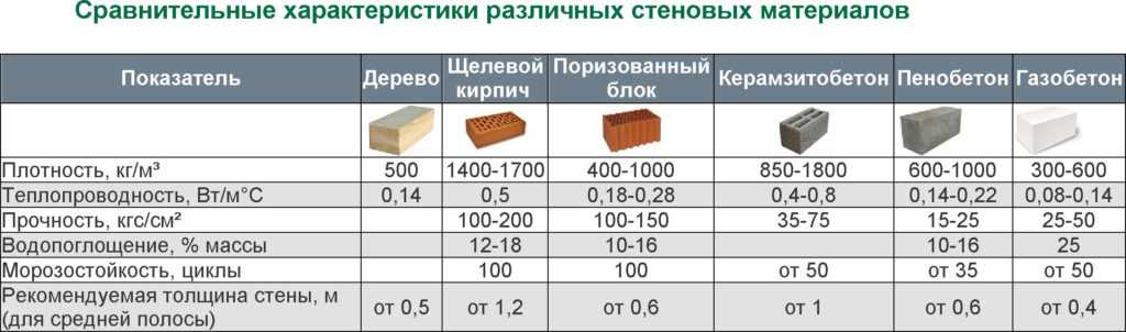 Вес керамзитобетонного блока 390х190х190: характеристики, область применения
