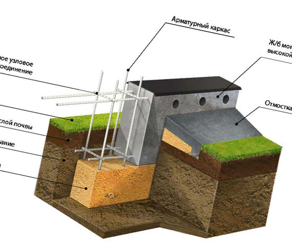 Высокий уровень грунтовых вод какой фундамент сделать? - сборники рекомендаций по строительным работам