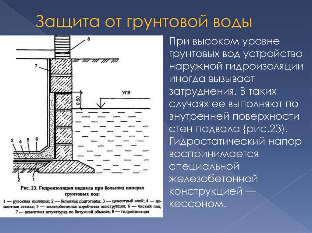 Современные способы гидроизоляции фундамента и подвала в уже построенном доме ☛ советы строителей на domostr0y.ru