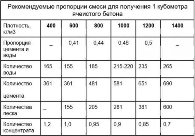 Бизнес план: производство газобетонных блоков
    adblockrecovery.ru