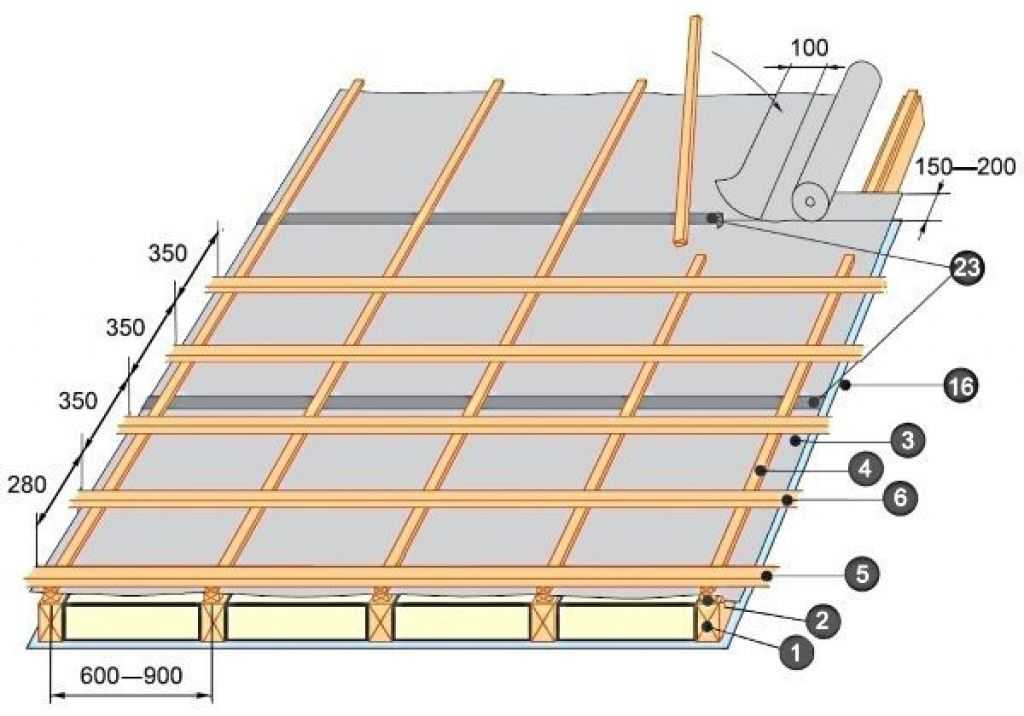 Как сделать стропильную систему под металлочерепицу для двускатной крыши В этой статье вы узнаете, как рассчитать расстояние шага стропил под металлочерепицу и какие виды стропил существуют
