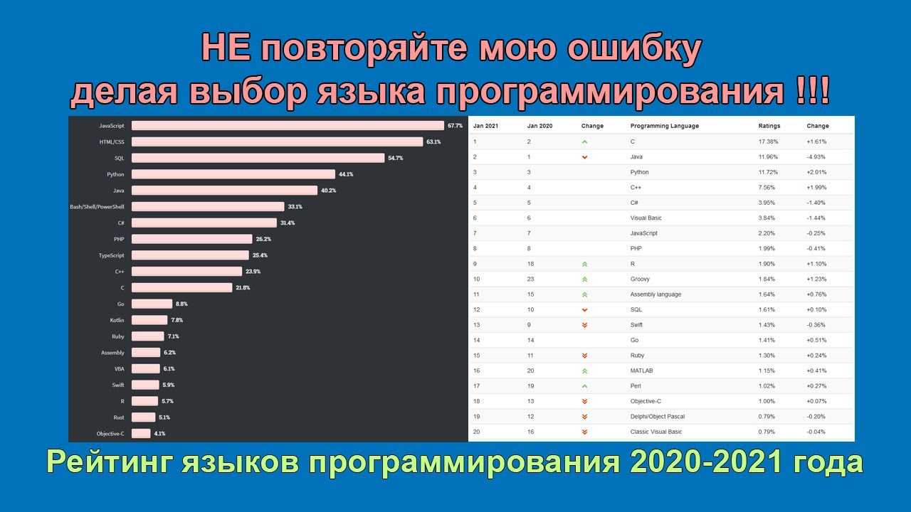 Топ-22 лучших шуруповертов: рейтинг 2020-2021 года бюджетных и профессиональных моделей + отзывы покупателей