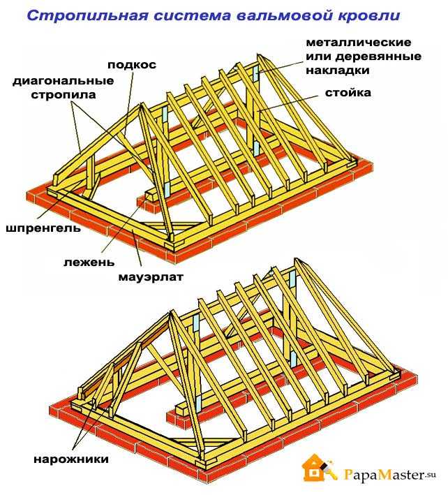 Стропильная система вальмовой крыши: схема, конструкция, монтаж