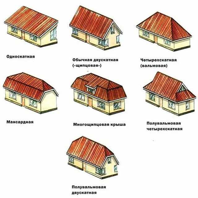 Какая крыша лучше: двухскатная или четырехскатная?