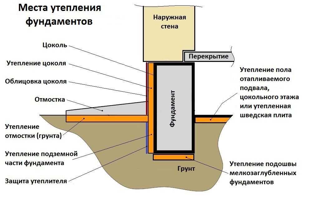 ✅ как утеплить столбчатый фундамент своими руками - novostroikbr.ru
