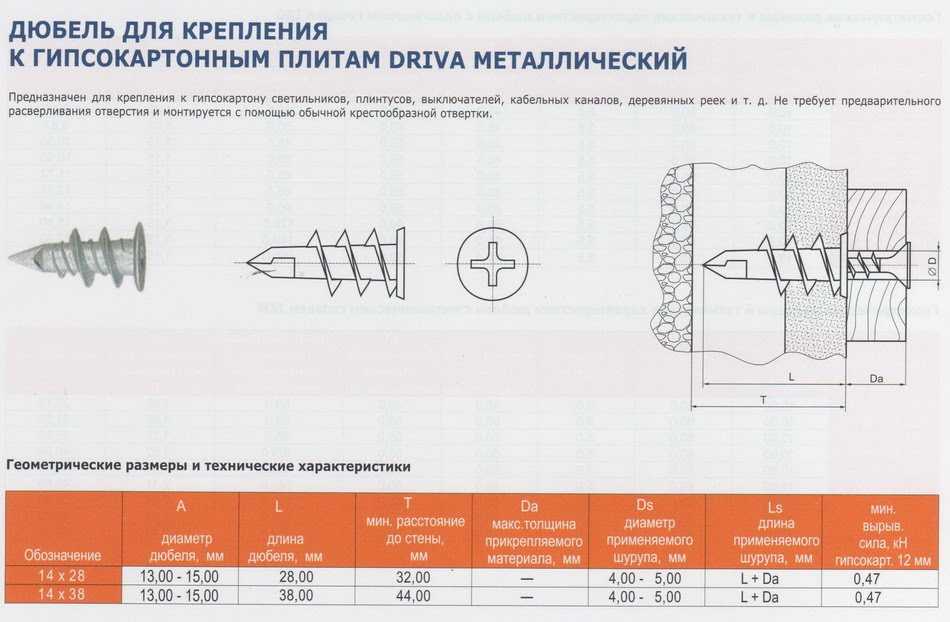 Распорный дюбель – технические характеристики и советы по выбору лучшего крепежного инструмента