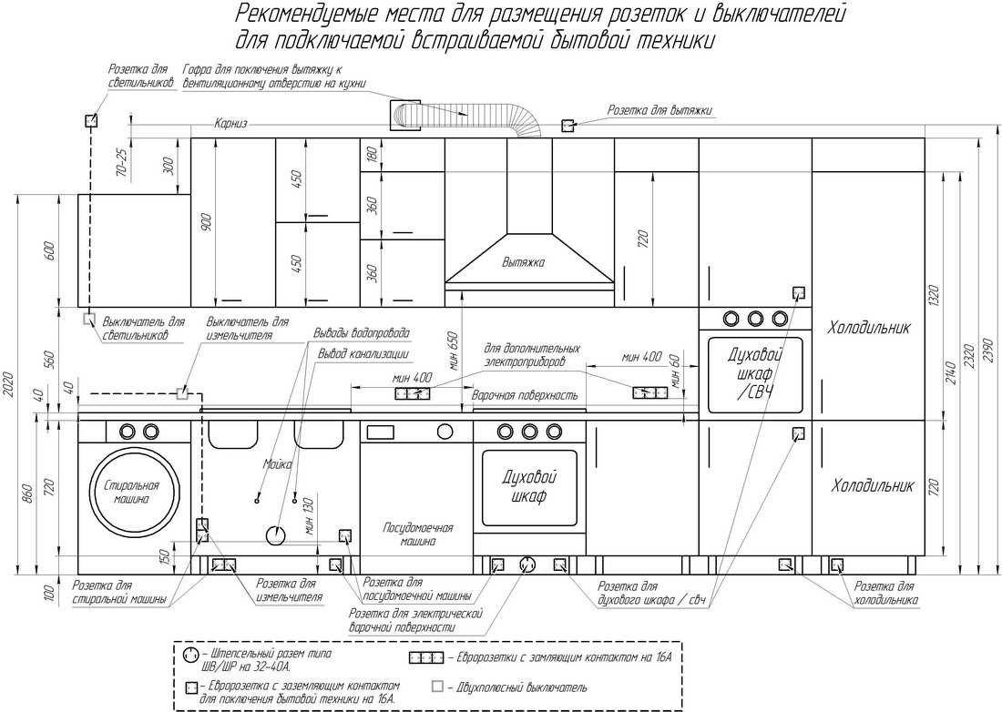 размер фартука для кухни из панелей