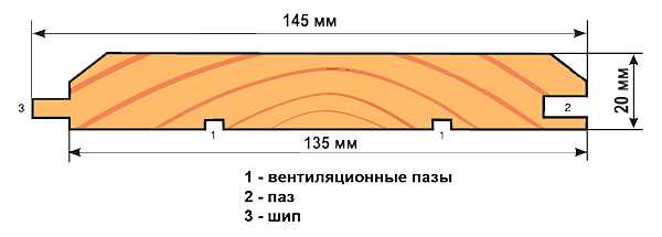 Имитация бруса из лиственницы: плюсы и минусы, размеры (20х135 мм и т.д.), технические характеристики
