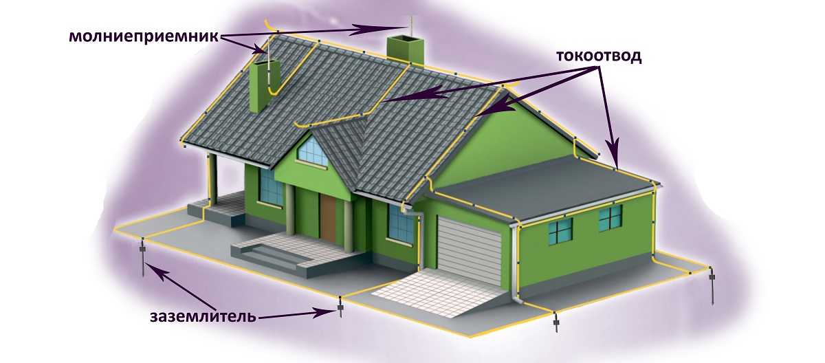 Заземление крыши и молниеотводы - нужно или нет?