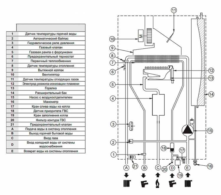 Инструкция по эксплуатации газового котла buderus logamax u072 35k + технические характеристики и отзывы владельцев
