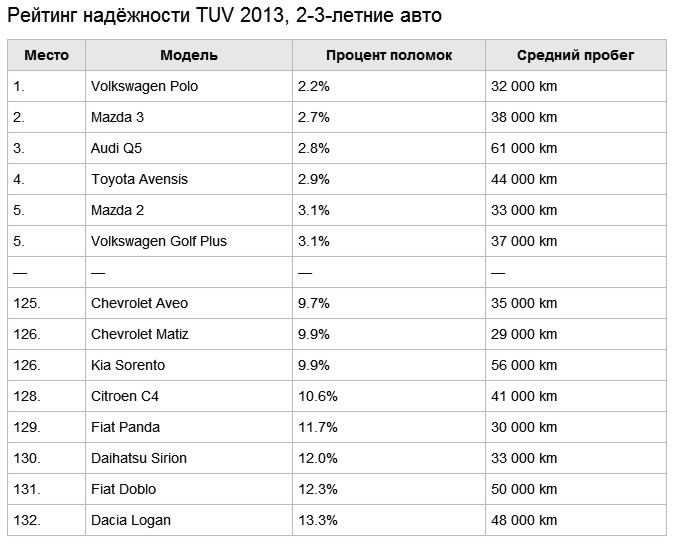 Рейтинг лучших мотоблоков российского производства