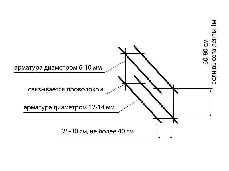 Расход арматуры на 1 м3 бетона - как рассчитать