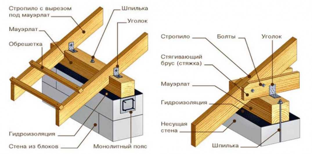 Каркасный сарай чертеж