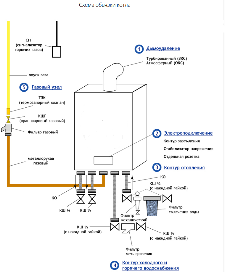 Газовый котел bosch газ 4000 w: устройство, технические характеристики, модели (zwa 24 2a)