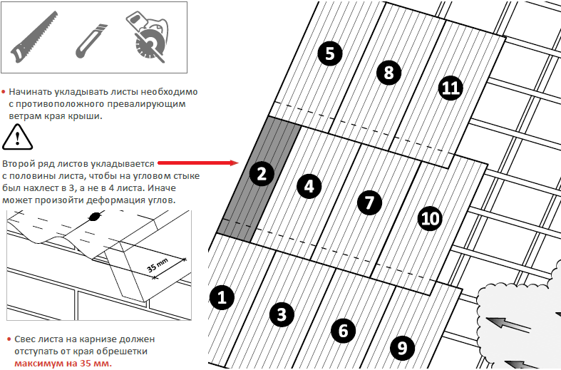 Укладка и крепление шифера на крышу: как правильно покрыть крышу шифером