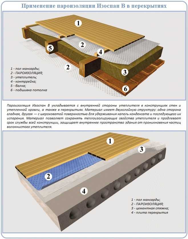 Пароизоляция для крыши: основные виды материалов и эффективность использования – советы по ремонту