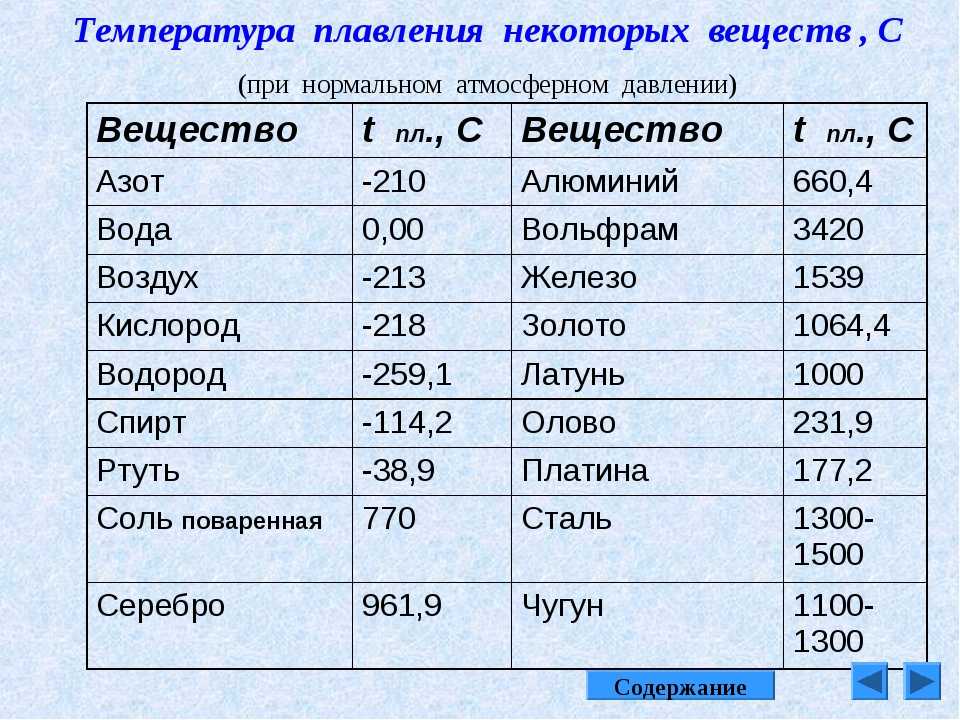 Температура плавления олова и свинца :: syl.ru