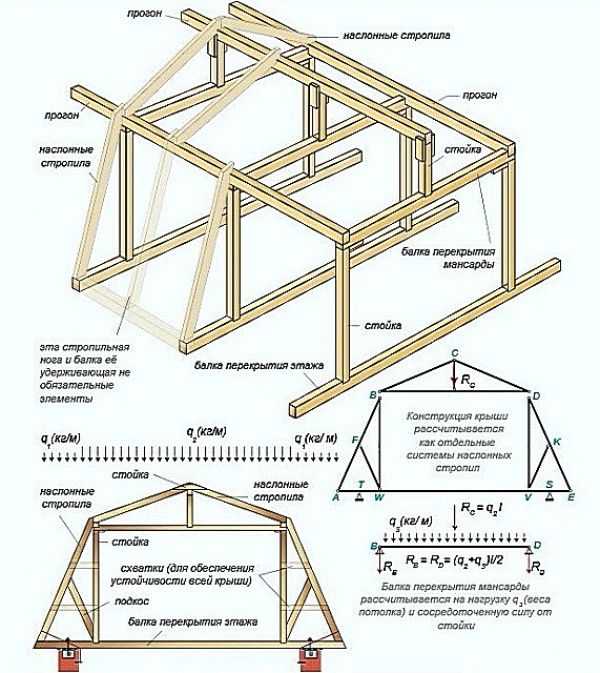 Как правильно сделать «кукушку» на крыше — особенности конструкции и монтажа