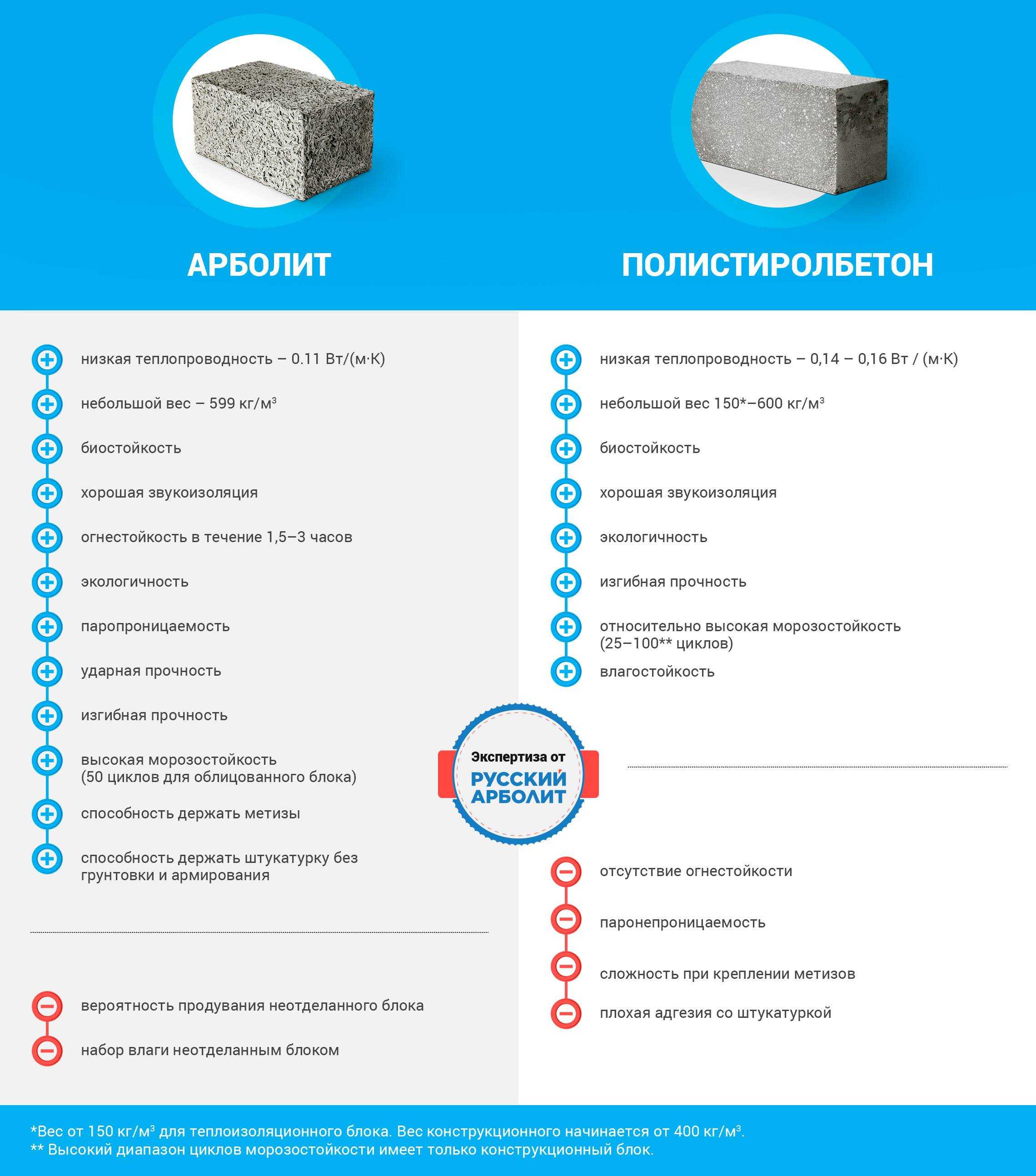 Чем газобетон отличается от пенобетона: рассмотрим отличия блоков
    adblockrecovery.ru