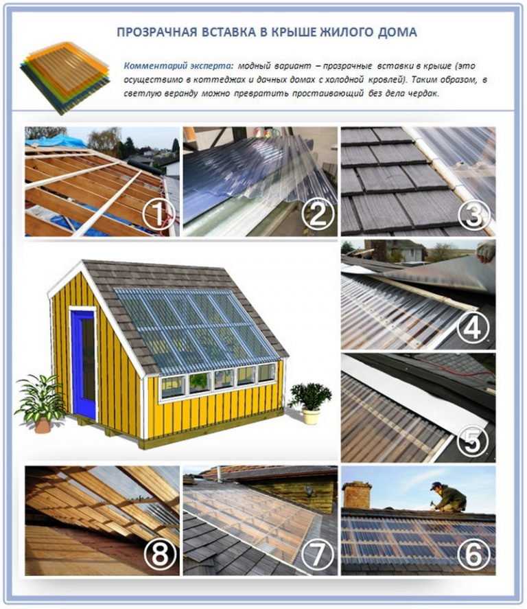 Плоская крыша в частном доме: преимущества и недостатки, устройство и материалы