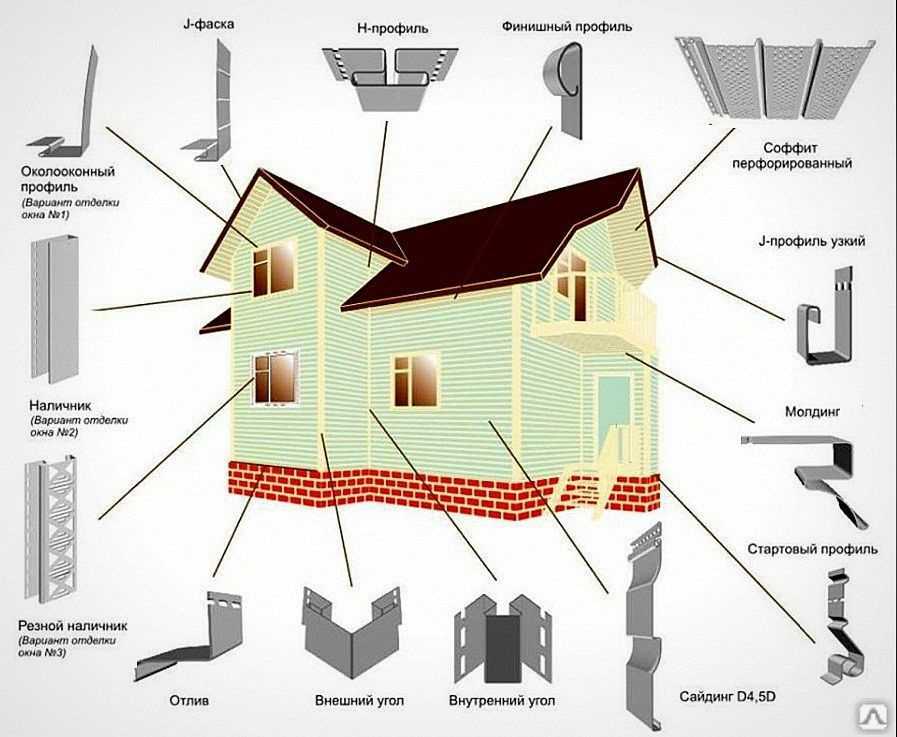Технология монтажа сайдинга – всё продумано до мелочей | mastera-fasada.ru | все про отделку фасада дома