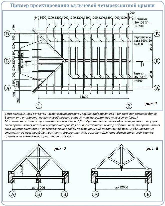 Стропильная система четырехскатной крыши - монтаж, чертежи и расчет .