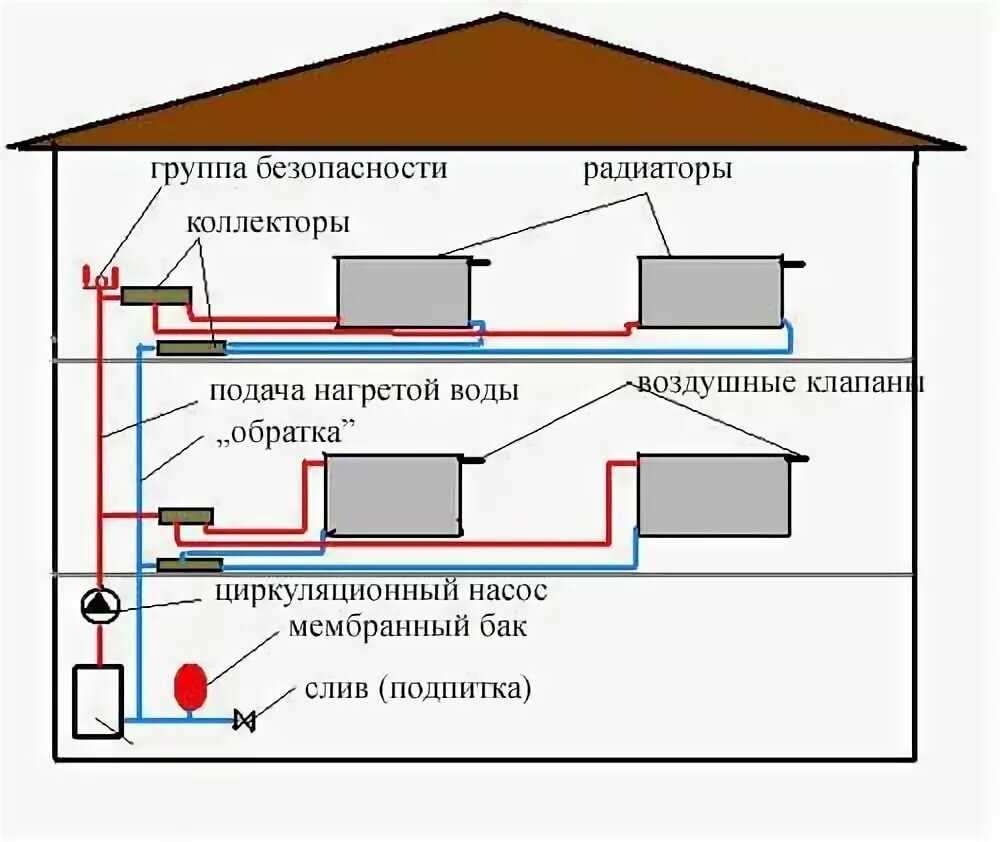 Схема обвязки двухконтурного котла отопления - лучшее отопление