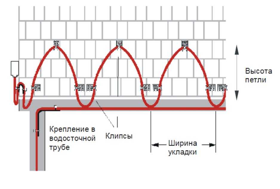 Схема подключения греющего кабеля для водостоков