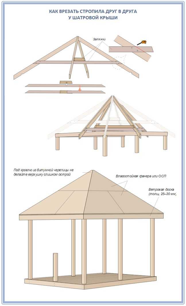 Как сделать вальмовую крышу для беседки своими руками: схема, описание работ