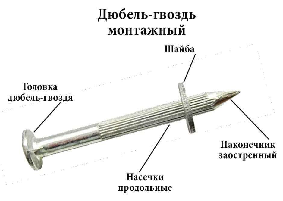 Рамный дюбель – крепеж для сквозного монтажа оконных и дверных рам в сплошной или щелевой материал Дюбель имеет значительную длину и отличается высокой несущей способностью