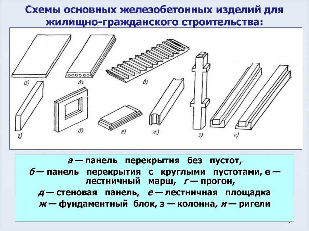 Сборные или монолитные жби-конструкции: что оптимальнее?