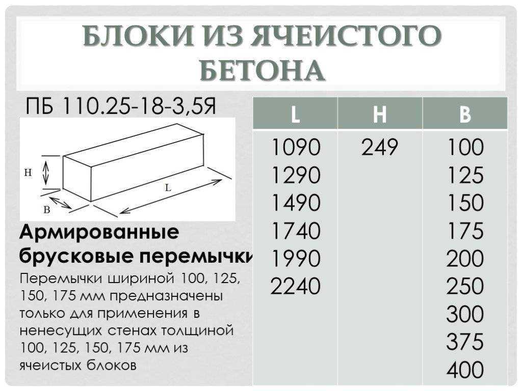 Изготовление блоков из ячеистого бетона: производство и госты
    adblockrecovery.ru