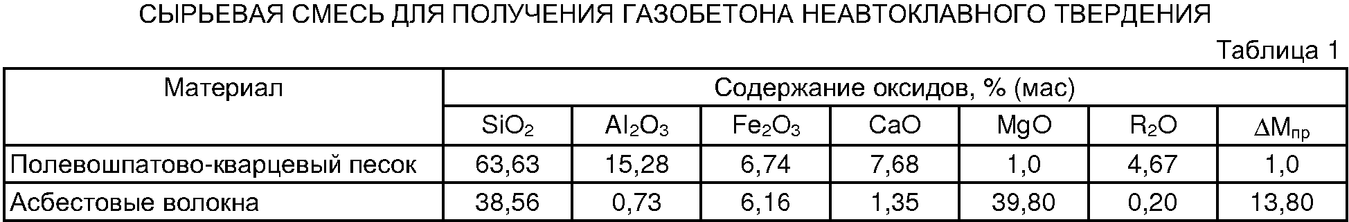 Пазогребень или газобетон - что лучше: сравнительный анализ материалов
    adblockrecovery.ru
