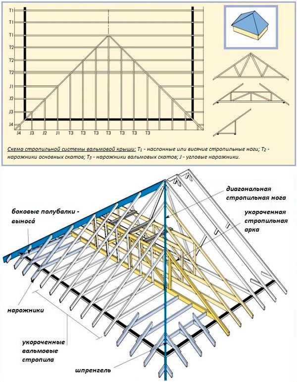 Как сделать четырехскатную крышу для беседки своими руками – варианты конструкции, последовательность монтажа