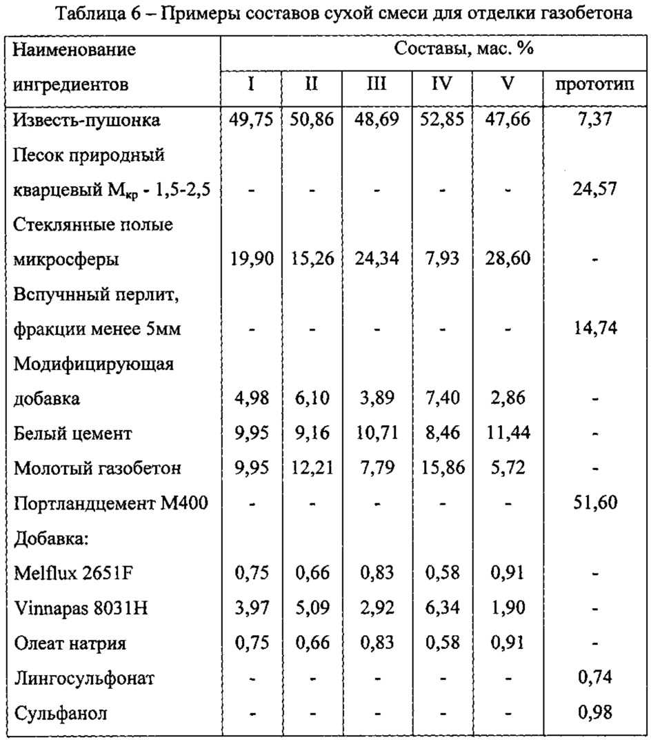 Пропорции раствора для газобетонных блоков: инструкция, фото
    adblockrecovery.ru