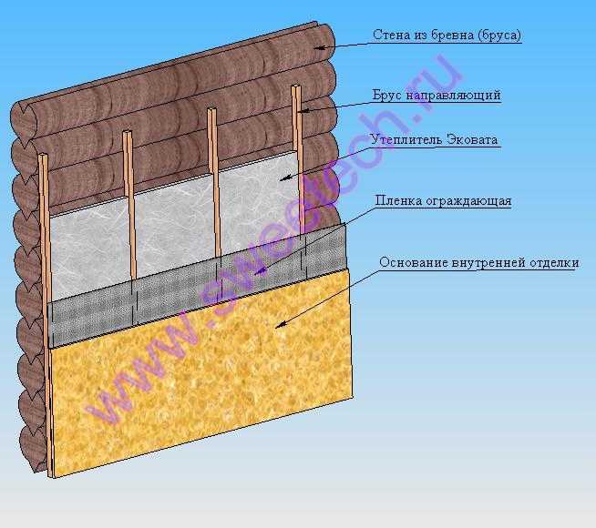 Чем утеплить стены дома снаружи - выбор материала и технологии монтажа