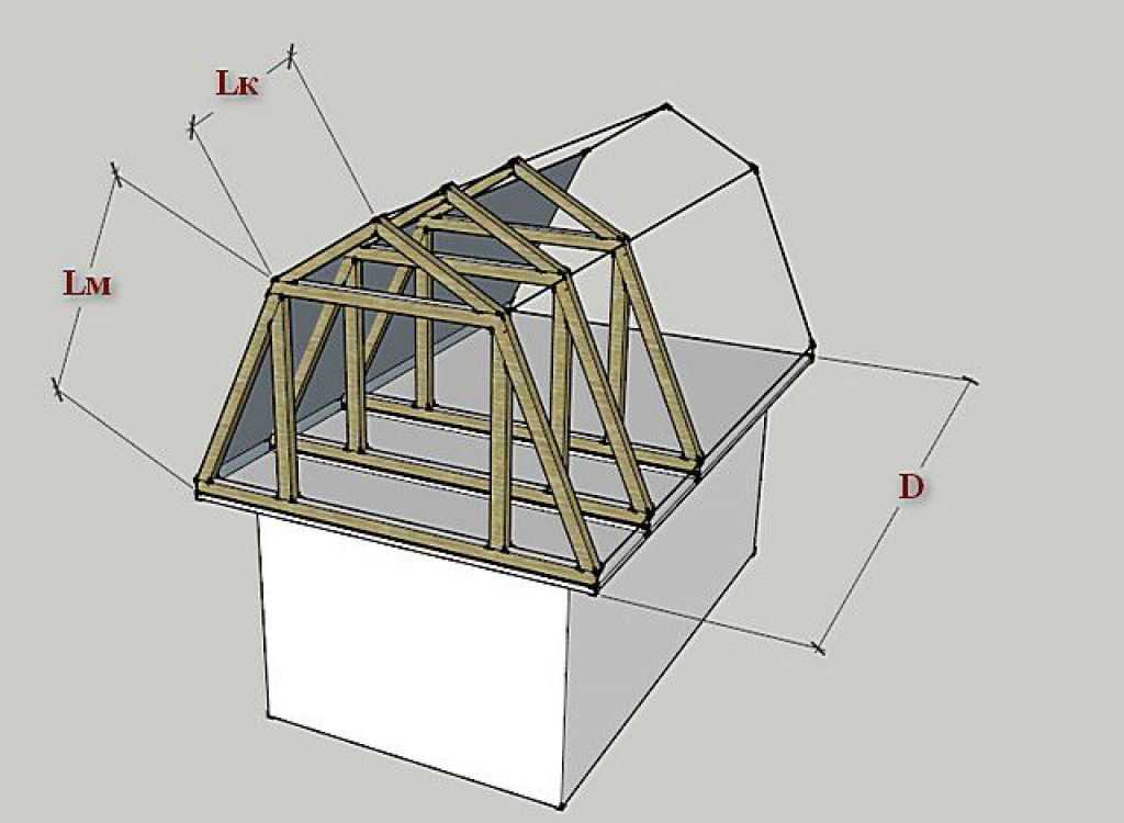 Крыша с кукушкой и фото как сделать стропильную систему