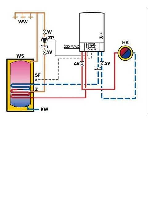Газовый котел юнкерс: инструкция по эксплуатации одноконтурной и двухконтурной модели, основные неисправности и отзывы владельцев
